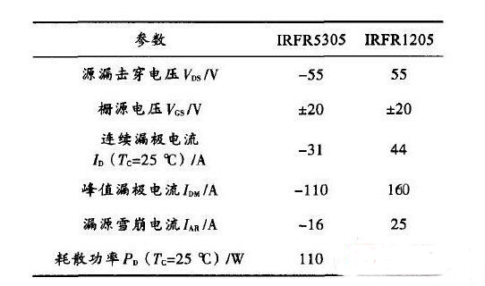 全桥驱动电路