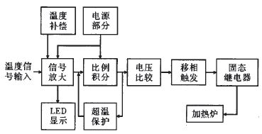 模拟温控电路