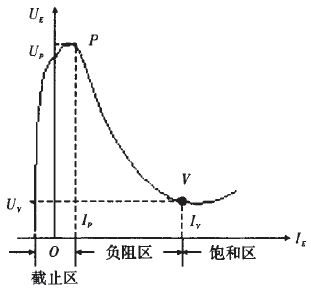 模拟温控电路