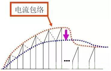 开关电源调试