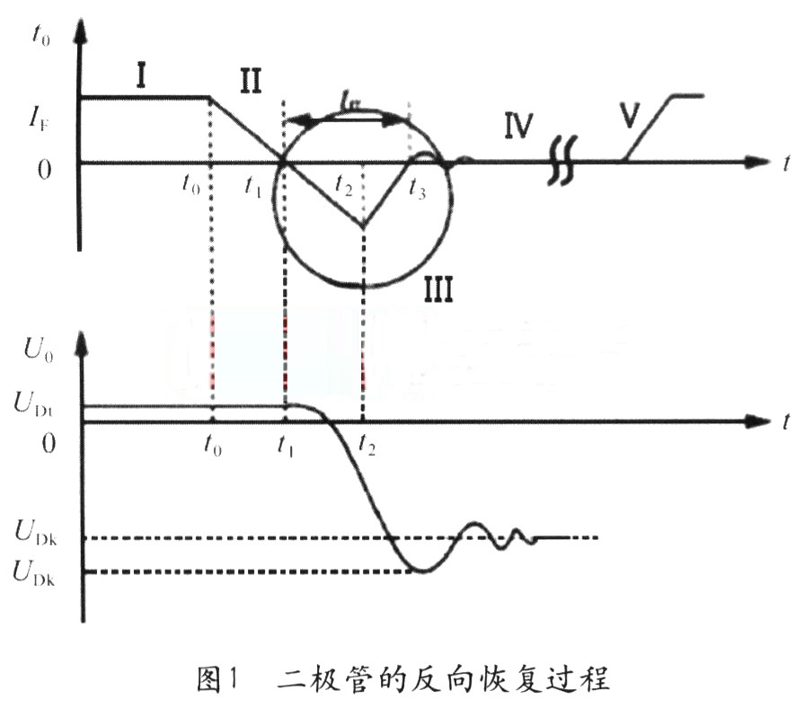 高频电源模块缓冲电路