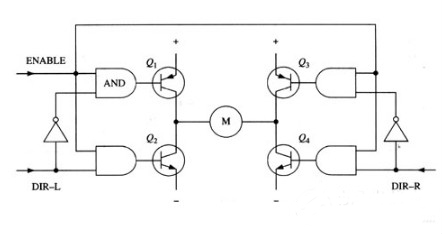 全桥电机驱动电路