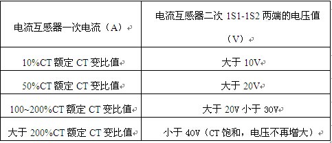 电源CT