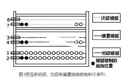 大功率LED驱动电源