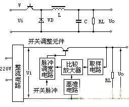 直流开关电源