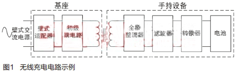 整流桥应用