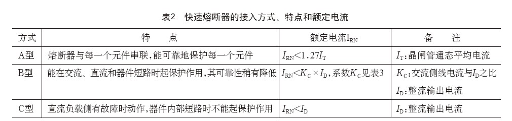 晶闸管的工作原理