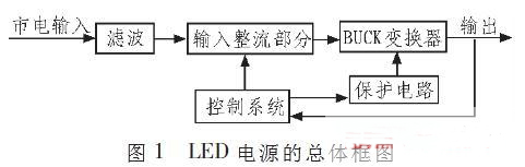 LED驱动电路