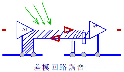 控制ESD