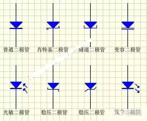 二极管的分类