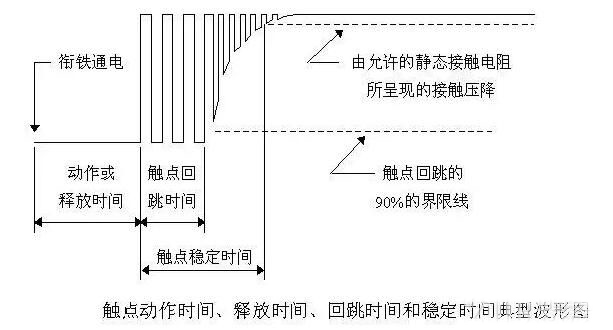 继电器触点保护