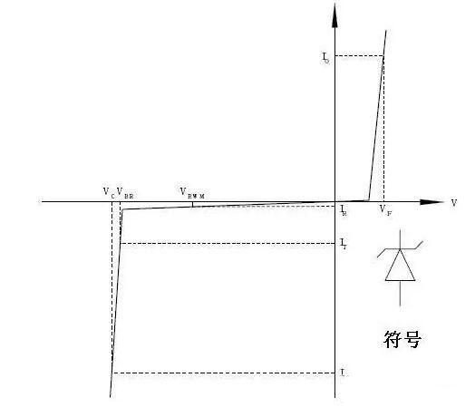 TVS瞬态电压抑制二极管