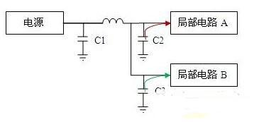 电源设计中的电容选用