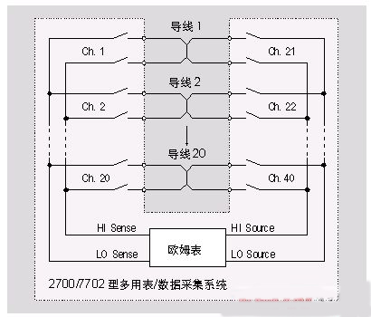 连通性测试, 绝缘电阻测试