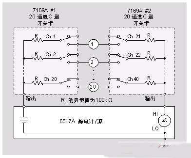 连通性测试, 绝缘电阻测试