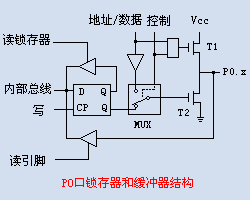 单片机