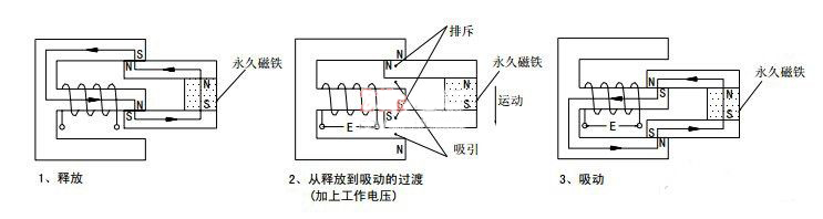 继电器的工作原理