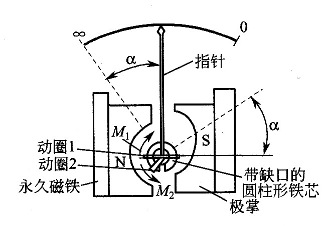 绝缘电阻