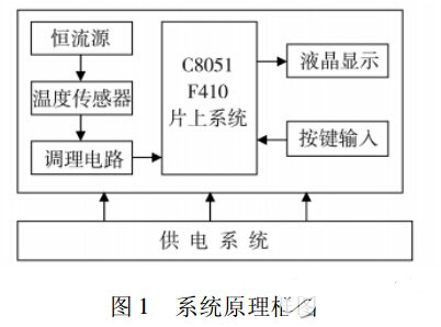 热电偶与热电阻的区别