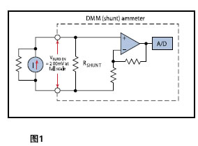 电流表原理