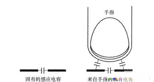 电容感应