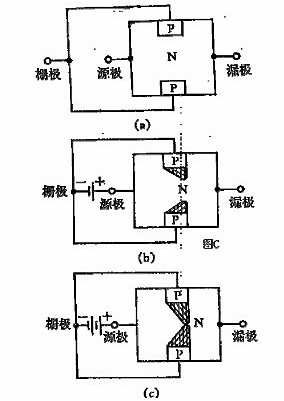 FET,场效应管