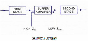 FET,场效应管