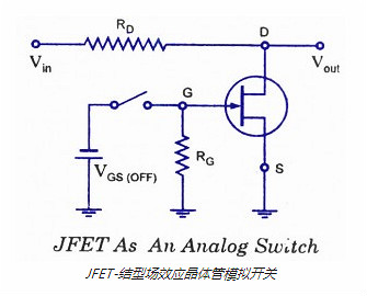 FET,场效应管