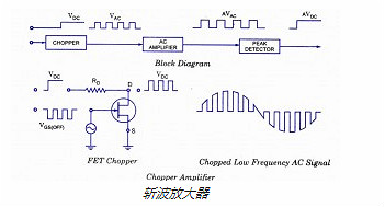 FET,场效应管