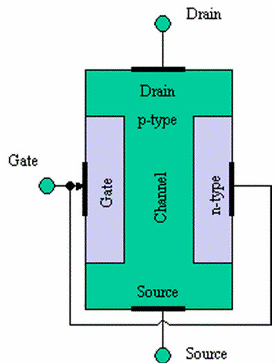 FET,MOS,晶体管