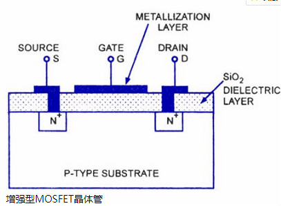 FET,MOS,晶体管