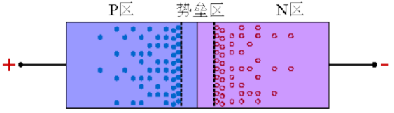 二极管的反向恢复