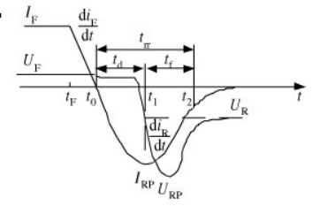 二极管的反向恢复