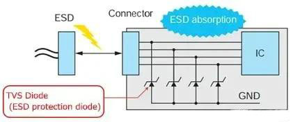 TVS二极管与齐纳二极管的区别