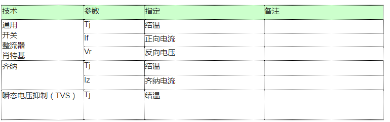 二极管的降额