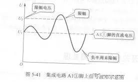 二极管限幅电路