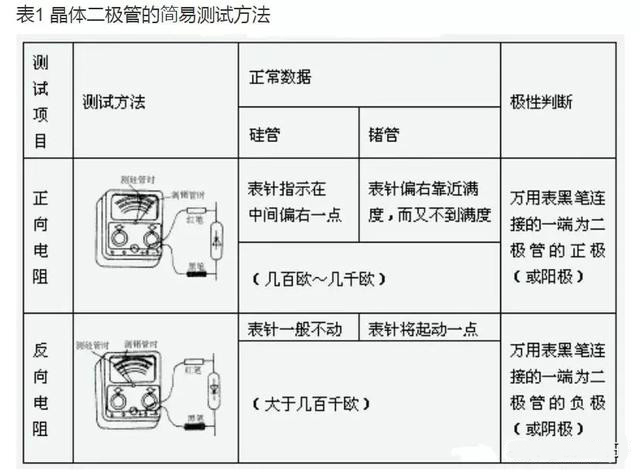 晶体二极管