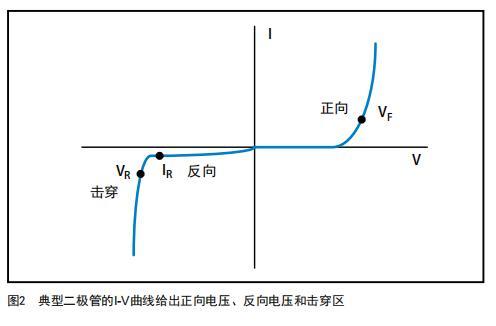 二极管