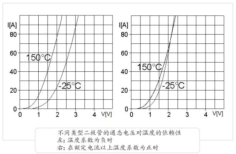 二极管串联