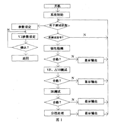 车用二极管