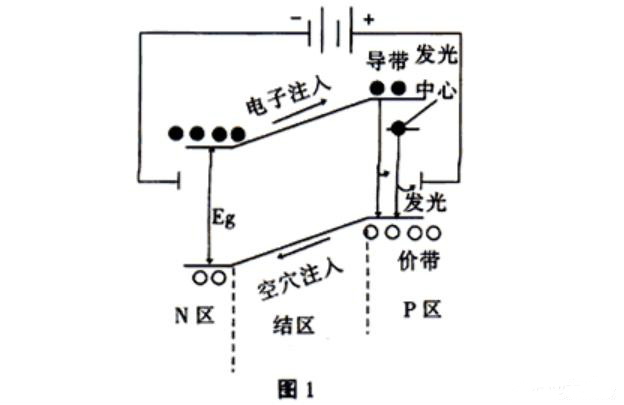 发光二极管