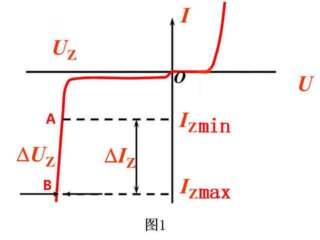 稳压二极管工作原理