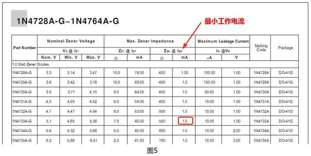 稳压二极管工作原理