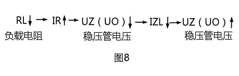 稳压二极管工作原理