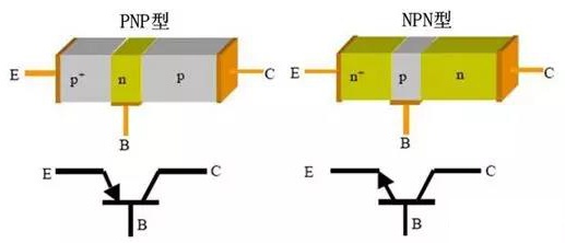 三极管的基本用法
