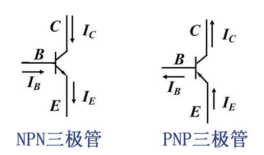 三极管的基本用法