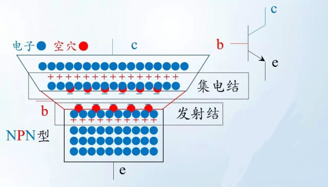 三极管工作过程