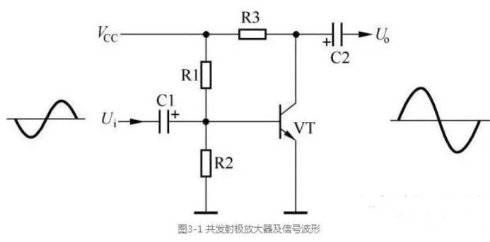 三极管放大电路