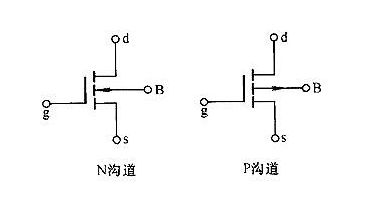 场效应管的导通电阻