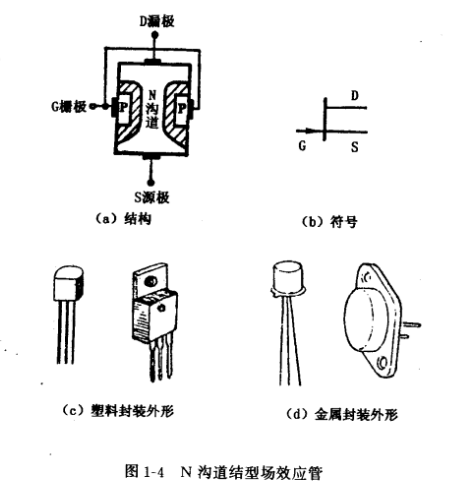 结型场效应管